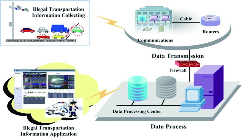 Intelligent Traffic Management System