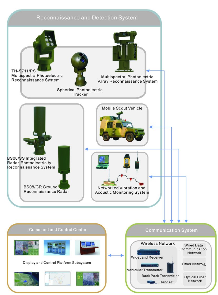 Nuclear Power Plant Safety Precaution Solution — view 2